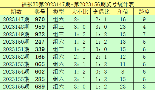 新澳門彩歷史記錄查詢表圖片，探索與解讀，澳門彩歷史記錄查詢表揭秘，探索與解讀圖片版