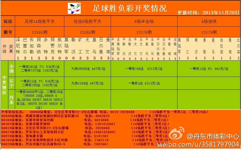 足彩開獎結果及獎金查詢——全方位解析，足彩開獎結果與獎金查詢，全方位指南
