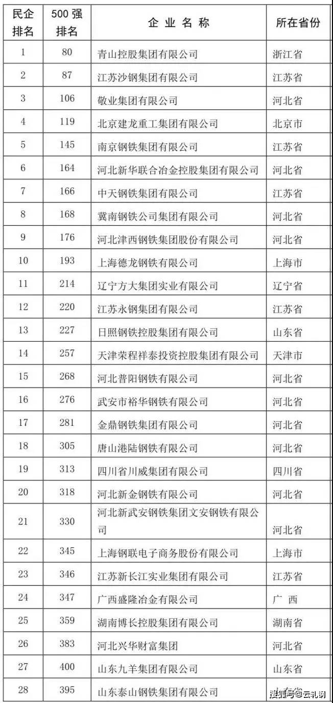 中鐵鋼鐵排名，行業(yè)翹楚，品質(zhì)卓越，中鐵鋼鐵行業(yè)翹楚，卓越品質(zhì)排名前列