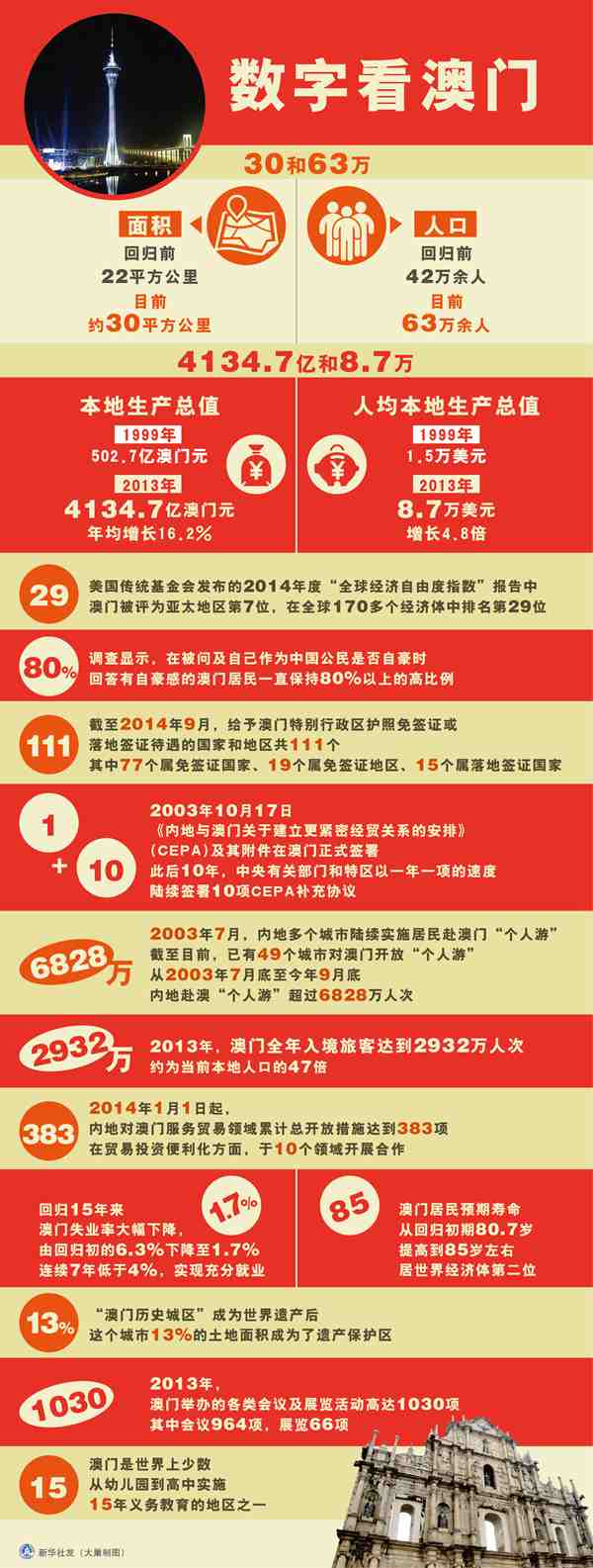 澳門資料深度解析，歷史、文化、旅游與經(jīng)濟，澳門，歷史、文化、旅游與經(jīng)濟深度解析