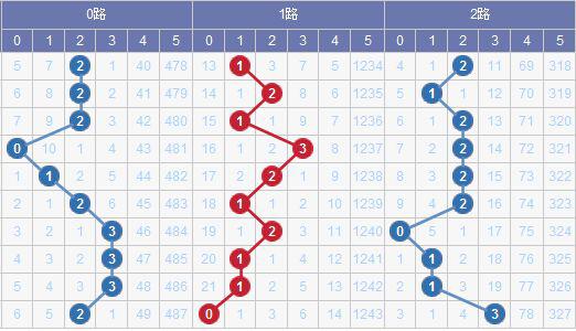 澳門碼出號綜合走勢圖2023，探索、預(yù)測與策略分析，澳門碼出號綜合走勢圖分析，探索預(yù)測與策略部署 2023版