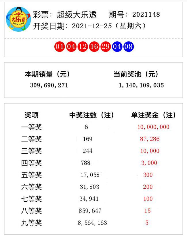 揭秘澳門彩票奧秘，2021年第148期開獎號碼預(yù)測與解析，揭秘澳門彩票奧秘，第148期開獎號碼預(yù)測與解析