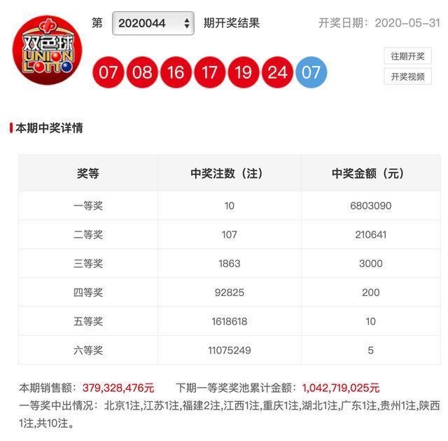 新澳彩開獎結(jié)果查詢，輕松掌握最新開獎動態(tài)，新澳彩開獎結(jié)果查詢，輕松掌握最新動態(tài)