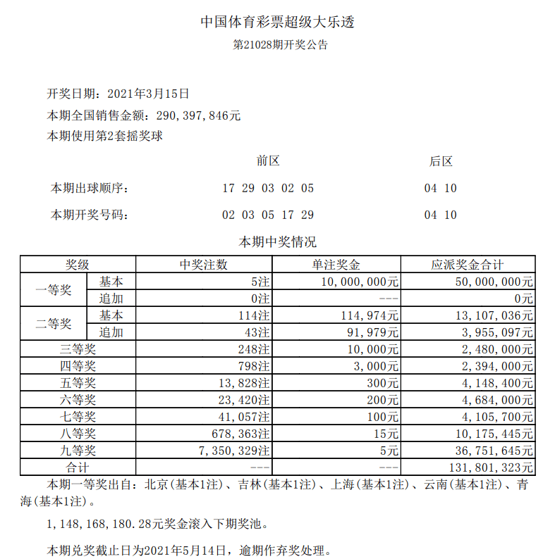新澳門六開(kāi)彩開(kāi)獎(jiǎng)結(jié)果今天05期，開(kāi)獎(jiǎng)數(shù)據(jù)分析與預(yù)測(cè)，新澳門六開(kāi)彩05期開(kāi)獎(jiǎng)結(jié)果數(shù)據(jù)分析與預(yù)測(cè)