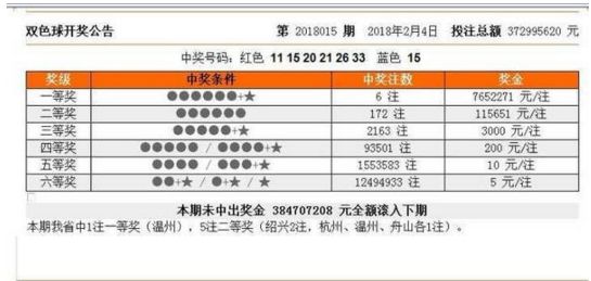 新澳門今晚開獎結果號碼