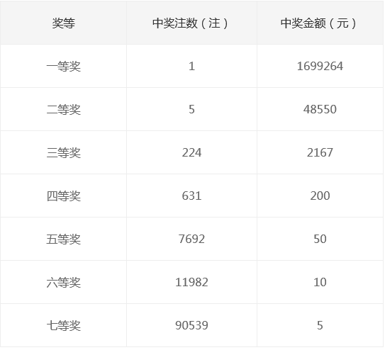 新奧集團2025年天天開獎，未來彩票的新篇章，新奧集團開啟天天開獎模式，未來彩票新篇章正式啟航