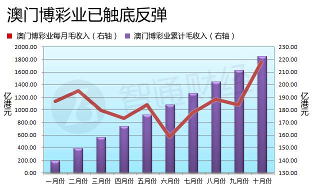 澳門六開彩開獎結果走勢圖，深度解析與預測分析，澳門六開彩開獎結果走勢圖深度解析與預測報告
