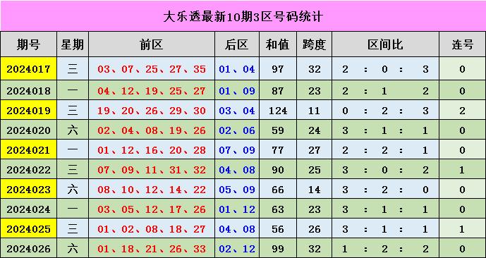 新澳門彩出號綜合走勢分析，澳門彩票出號走勢綜合解析