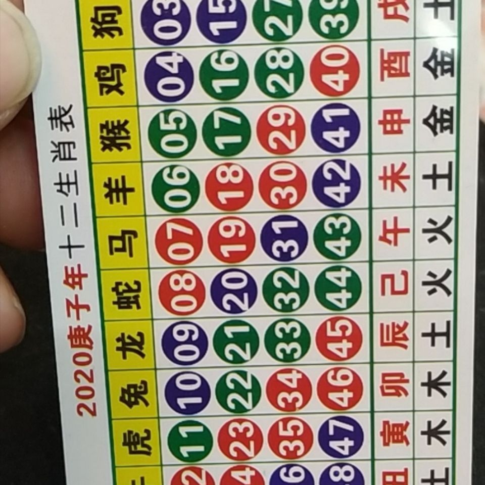 澳門(mén)天天開(kāi)好彩生肖卡表，預(yù)測(cè)與策略分析（2025年展望），澳門(mén)天天開(kāi)好彩生肖卡表預(yù)測(cè)與策略分析（展望2025年）