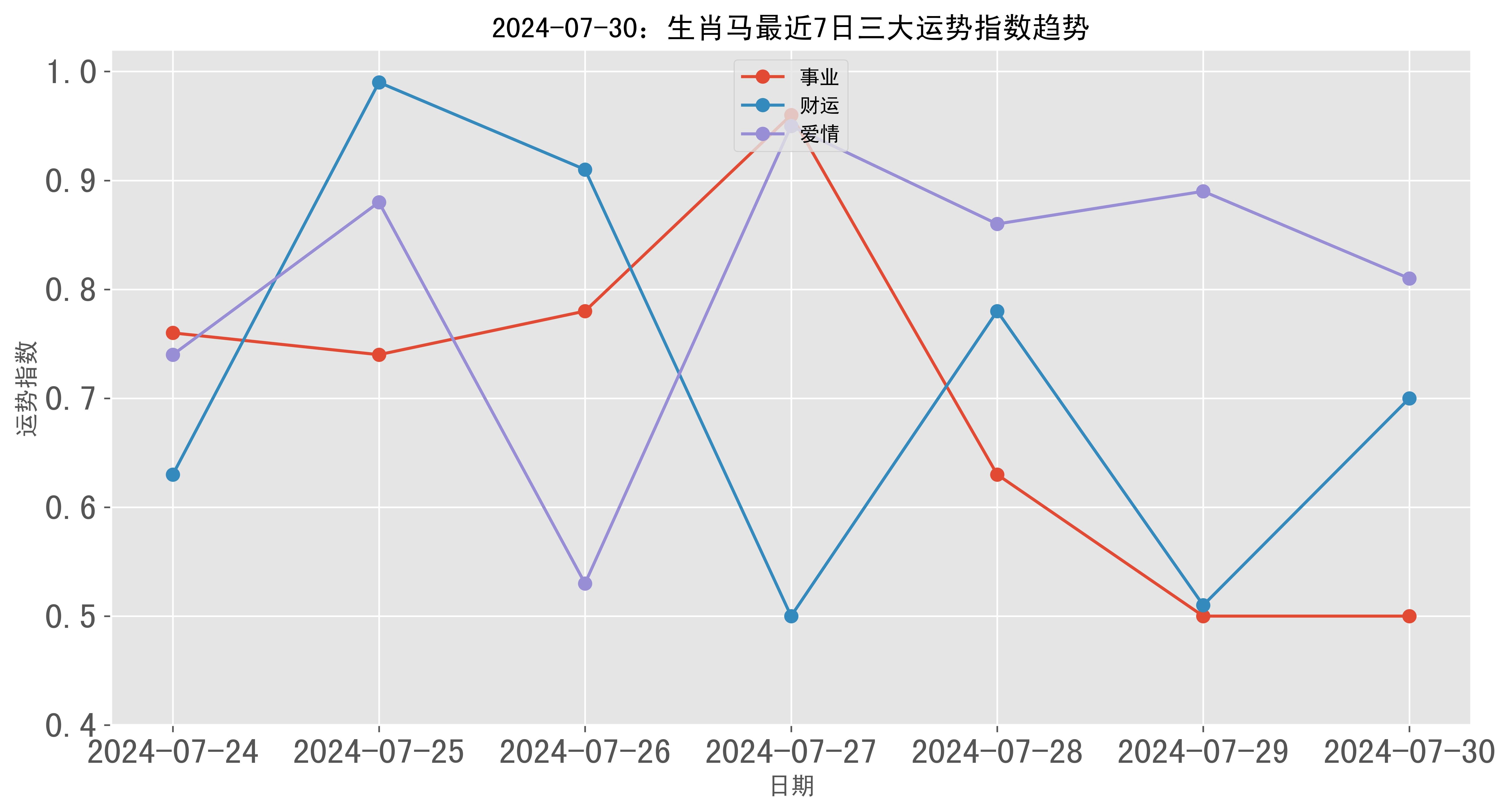 澳門(mén)彩票的歷史記錄走勢(shì)與未來(lái)展望（至2025年），澳門(mén)彩票歷史走勢(shì)回顧與未來(lái)展望（至2025年展望）