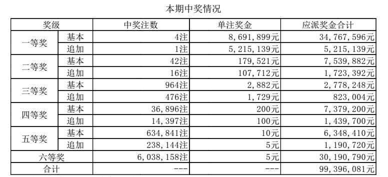 澳門六點(diǎn)彩開獎(jiǎng)結(jié)果及彩票文化深度解析，澳門六點(diǎn)彩開獎(jiǎng)結(jié)果與彩票文化深度探究