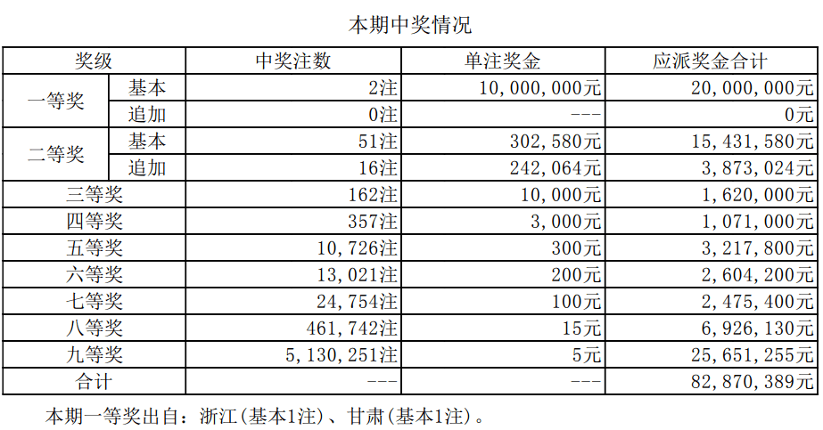 新澳門開獎結果2025開獎記錄詳解，澳門開獎結果及最新開獎記錄深度解析