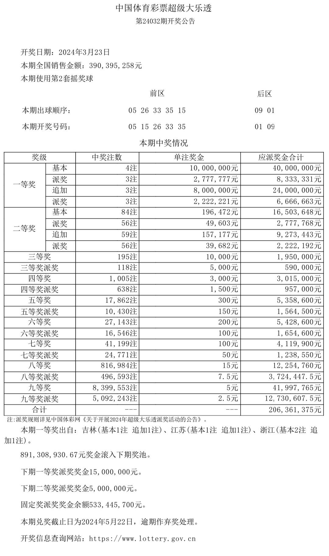 澳門六采開獎結(jié)果表，解密彩票背后的故事，澳門六采彩票背后的故事與開獎結(jié)果表解密