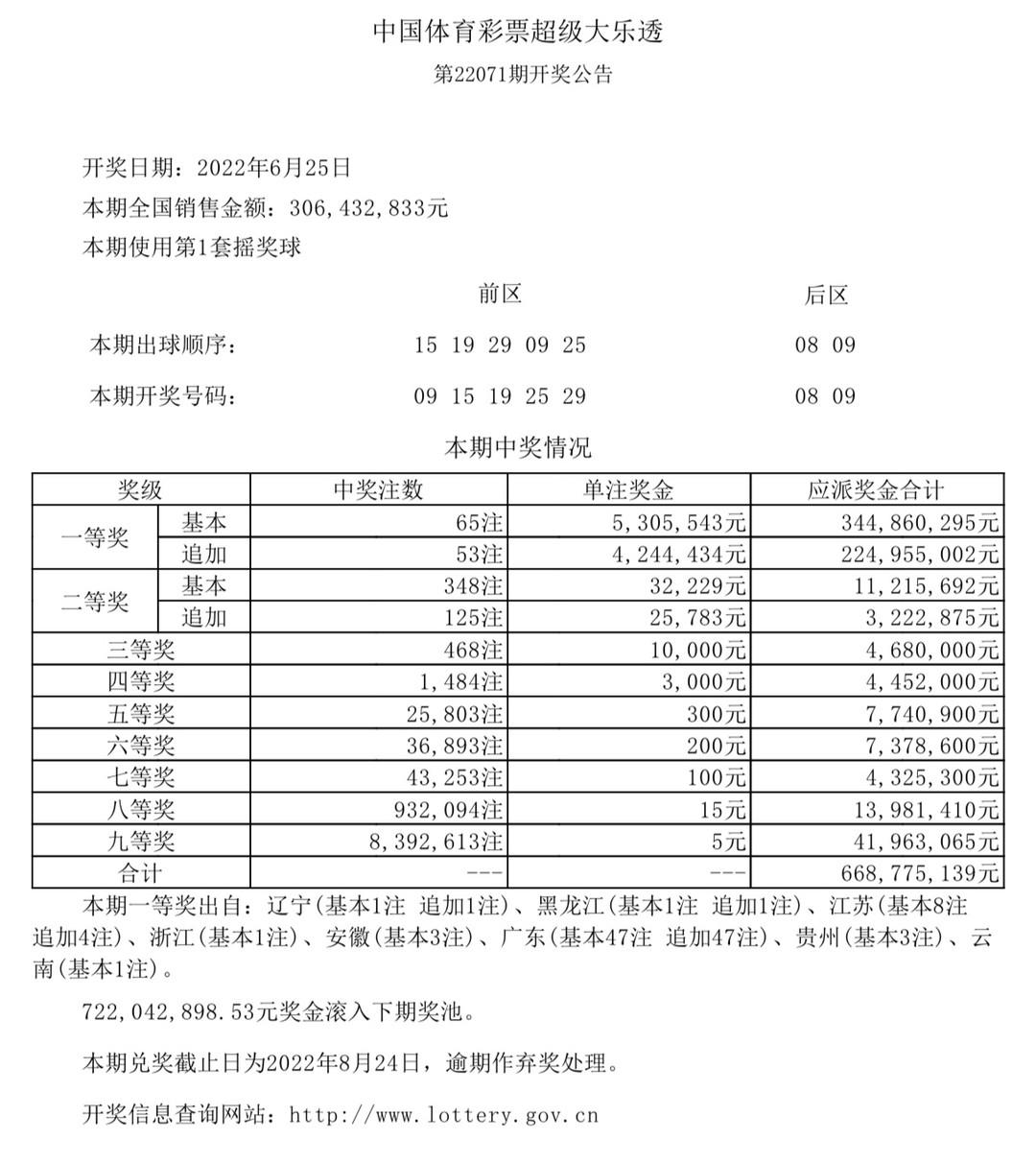 香港今晚六給彩開獎(jiǎng)結(jié)果及彩票背后的故事，香港六給彩開獎(jiǎng)結(jié)果及背后故事揭秘