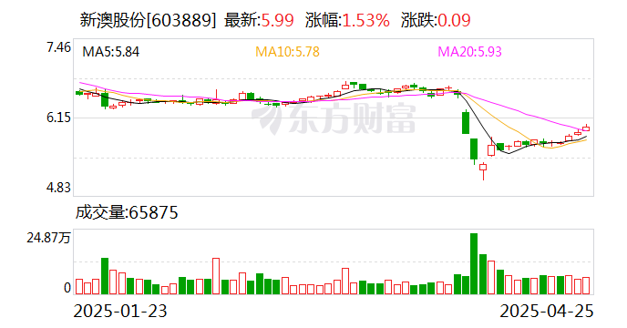 揭秘2025年新澳開(kāi)獎(jiǎng)結(jié)果，開(kāi)獎(jiǎng)現(xiàn)場(chǎng)回顧與結(jié)果分析，揭秘2025年新澳開(kāi)獎(jiǎng)內(nèi)幕，現(xiàn)場(chǎng)回顧與結(jié)果深度分析