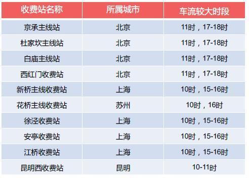 2025新澳彩資料免費長期公開