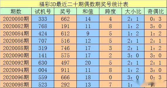 澳門一碼一碼100準(zhǔn)確，揭秘精準(zhǔn)預(yù)測的秘密，澳門一碼精準(zhǔn)預(yù)測揭秘，100%準(zhǔn)確度的秘密探索