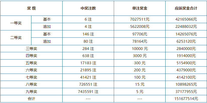2021年澳門六會開獎結(jié)果公布——全面解析與回顧，澳門六會開獎結(jié)果回顧與解析，2021年開獎一覽表