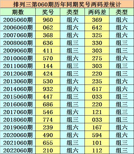香港二四六天天開獎免費結(jié)果，深度解析與預(yù)測，香港二四六天天開獎結(jié)果深度解析與預(yù)測，免費開獎結(jié)果探討