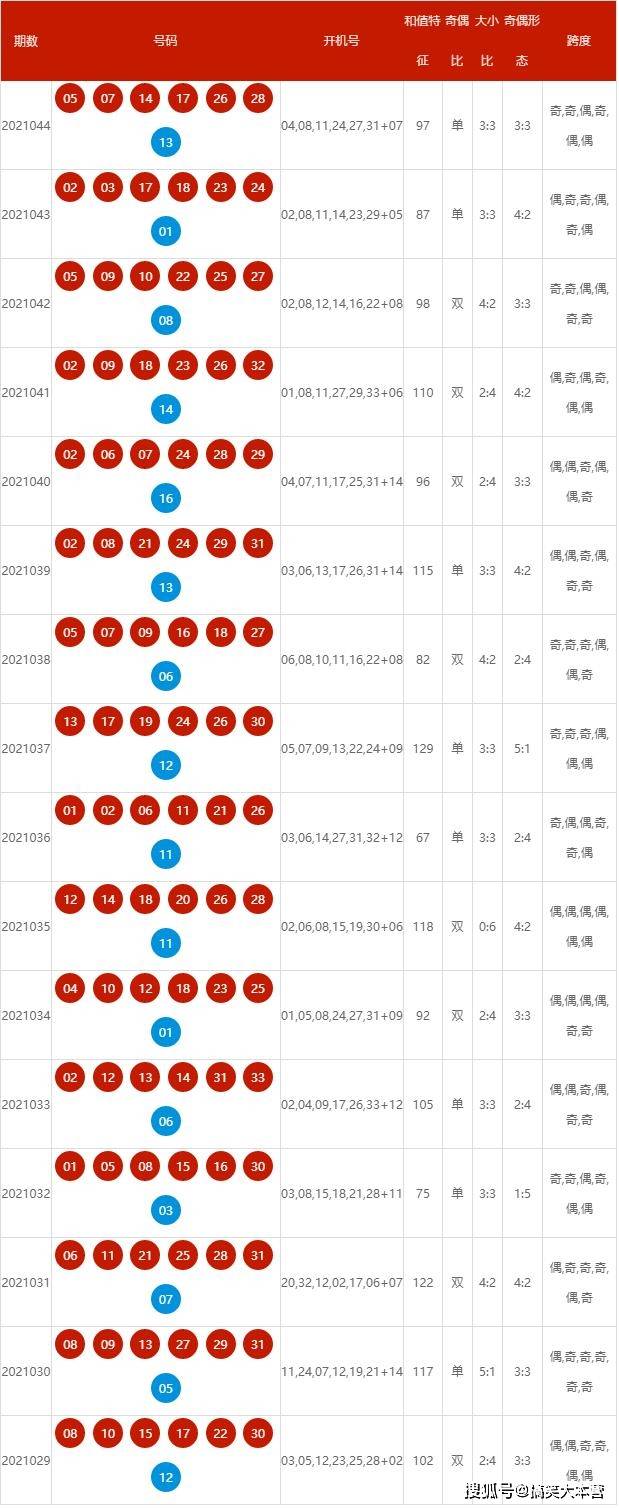 2025新奧歷史開獎記錄查詢號碼表及優(yōu)化策略，新奧歷史開獎記錄查詢號碼表與策略優(yōu)化指南