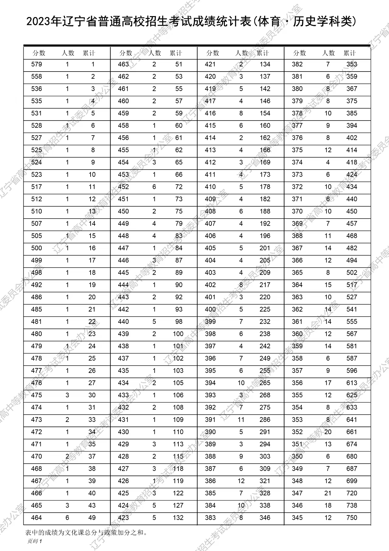 舊澳門開獎(jiǎng)結(jié)果2025開獎(jiǎng)記錄表詳解，澳門歷史開獎(jiǎng)結(jié)果記錄表詳解，聚焦2025年開獎(jiǎng)記錄