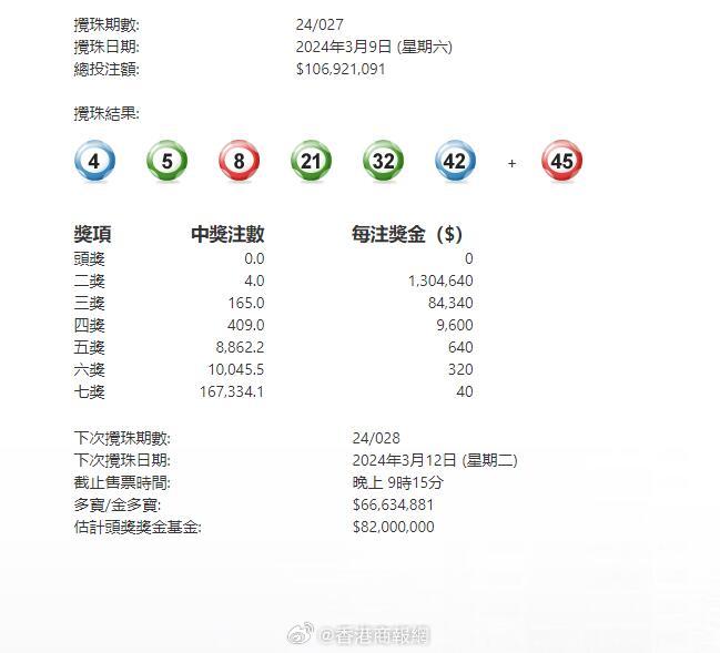 澳門六星彩攪珠結(jié)果今晚開獎，揭秘彩票背后的秘密與策略，澳門六星彩攪珠結(jié)果揭曉，彩票背后的秘密與策略揭秘