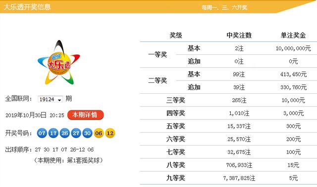 新澳9點(diǎn)30分精準(zhǔn)開獎，揭秘彩票背后的秘密，揭秘新澳9點(diǎn)30分精準(zhǔn)開獎彩票背后的秘密
