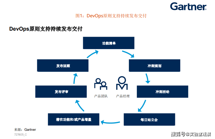 報(bào)告解析