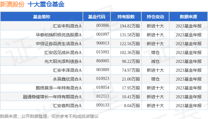 2025年新澳天天開獎(jiǎng)結(jié)果是什么呢