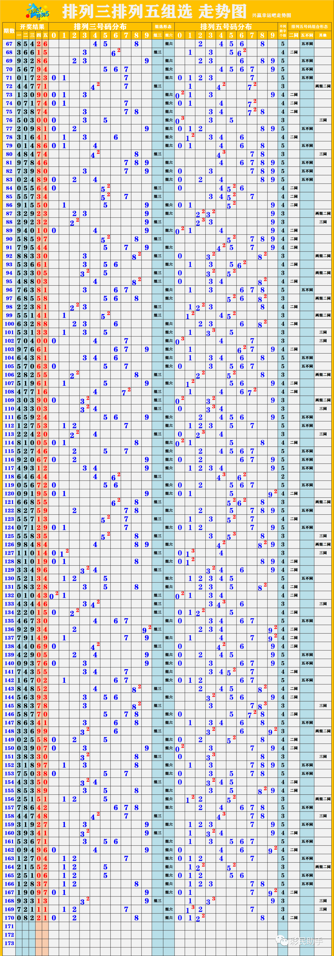 新澳開(kāi)獎(jiǎng)結(jié)果走勢(shì)圖近50期，深度分析與預(yù)測(cè)，新澳開(kāi)獎(jiǎng)結(jié)果走勢(shì)圖近50期深度分析與預(yù)測(cè)報(bào)告