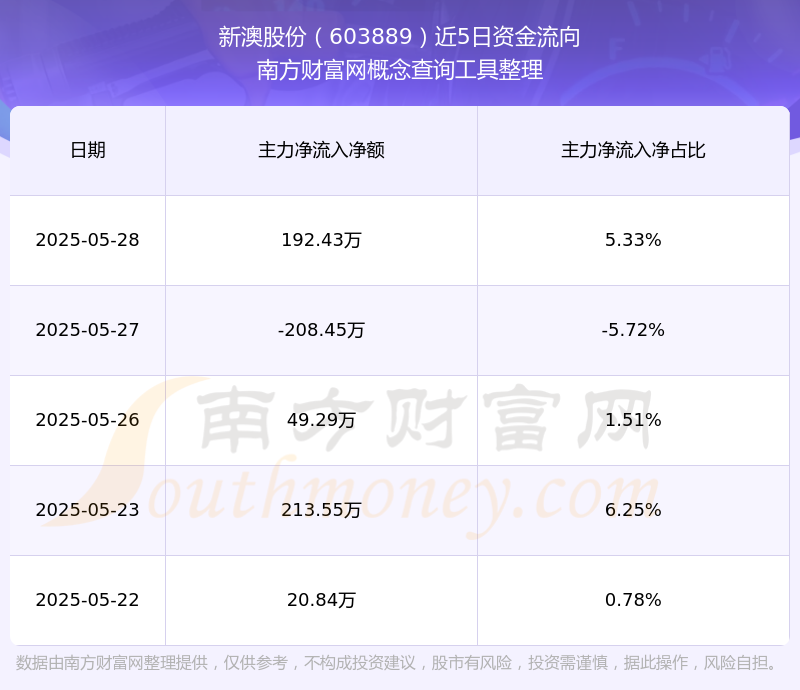 新澳號碼記錄查詢系統(tǒng)，輕松查詢2025年記錄詳解，新澳號碼記錄查詢系統(tǒng)，2025年記錄詳解一鍵查詢