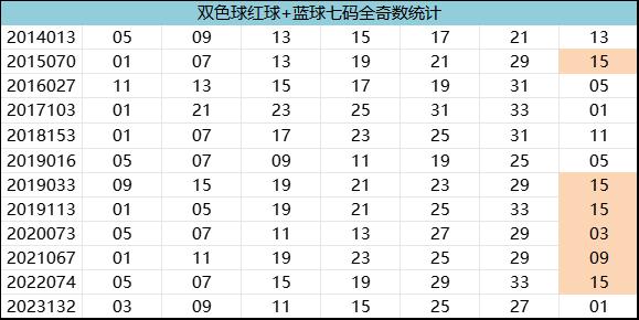 紅7碼，探索數(shù)字世界的神秘面紗，紅7碼，揭開數(shù)字世界的神秘面紗