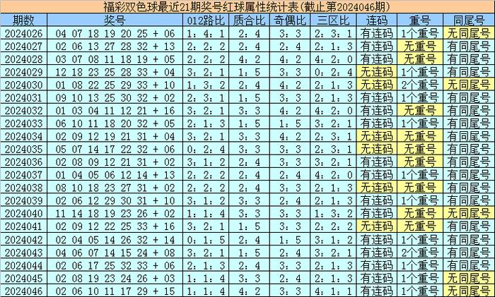 香港最近15期開獎號碼分析與預測，香港最近15期開獎號碼分析與預測報告揭曉