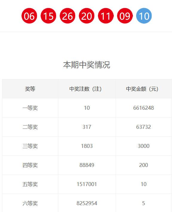 新奧門六和開獎結果，探索彩票背后的秘密與策略，新奧門六和彩票開獎結果揭秘，探索背后的秘密與策略