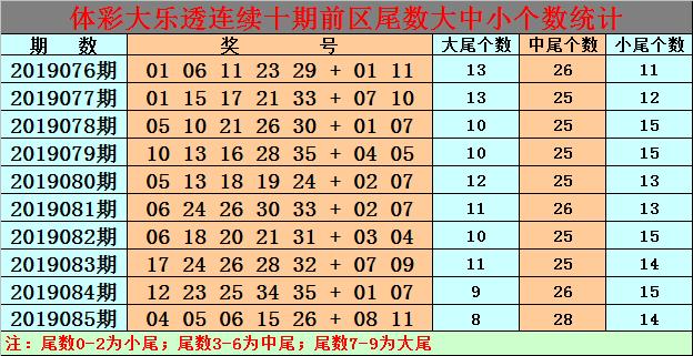 白小姐今晚特馬期期準(zhǔn)生肖預(yù)測——揭秘生肖運(yùn)勢與精準(zhǔn)預(yù)測，白小姐今晚生肖運(yùn)勢預(yù)測，揭秘精準(zhǔn)生肖運(yùn)勢預(yù)測與期期必準(zhǔn)生肖預(yù)測秘籍