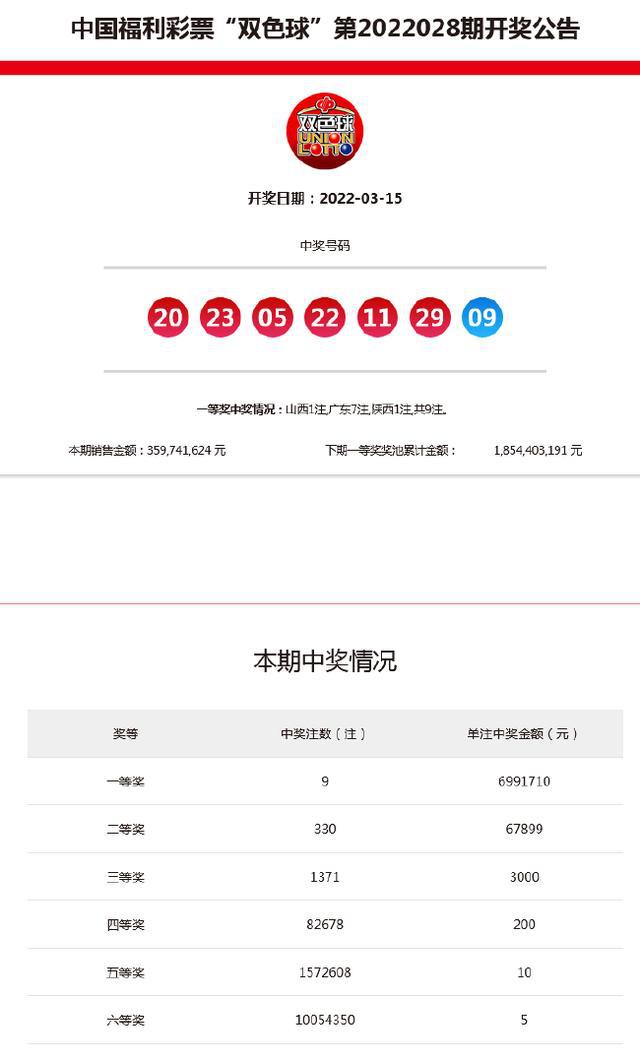 新澳今晚9點(diǎn)30分開獎(jiǎng)結(jié)果——全面解析與預(yù)測(cè)，新澳今晚9點(diǎn)30分開獎(jiǎng)結(jié)果解析與預(yù)測(cè)