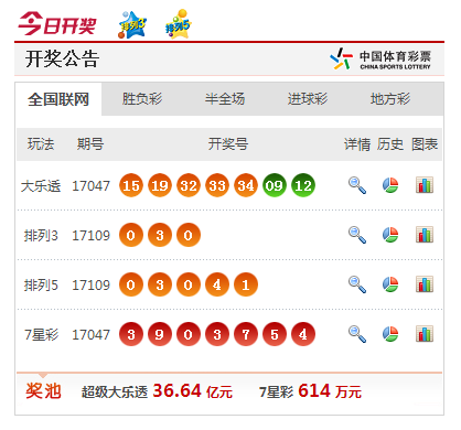 澳門彩票開獎(jiǎng)，探索澳門彩票的魅力與最新開獎(jiǎng)信息（關(guān)鍵詞，澳門彩票、澳門開獎(jiǎng)、澳門彩票開獎(jiǎng)），澳門彩票開獎(jiǎng)探索，魅力盡顯，最新開獎(jiǎng)信息一覽