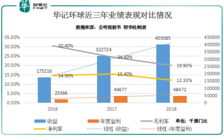 新澳門綜合走勢圖最新版，全面解析與實用指南，澳門綜合走勢圖最新版解析與實用指南