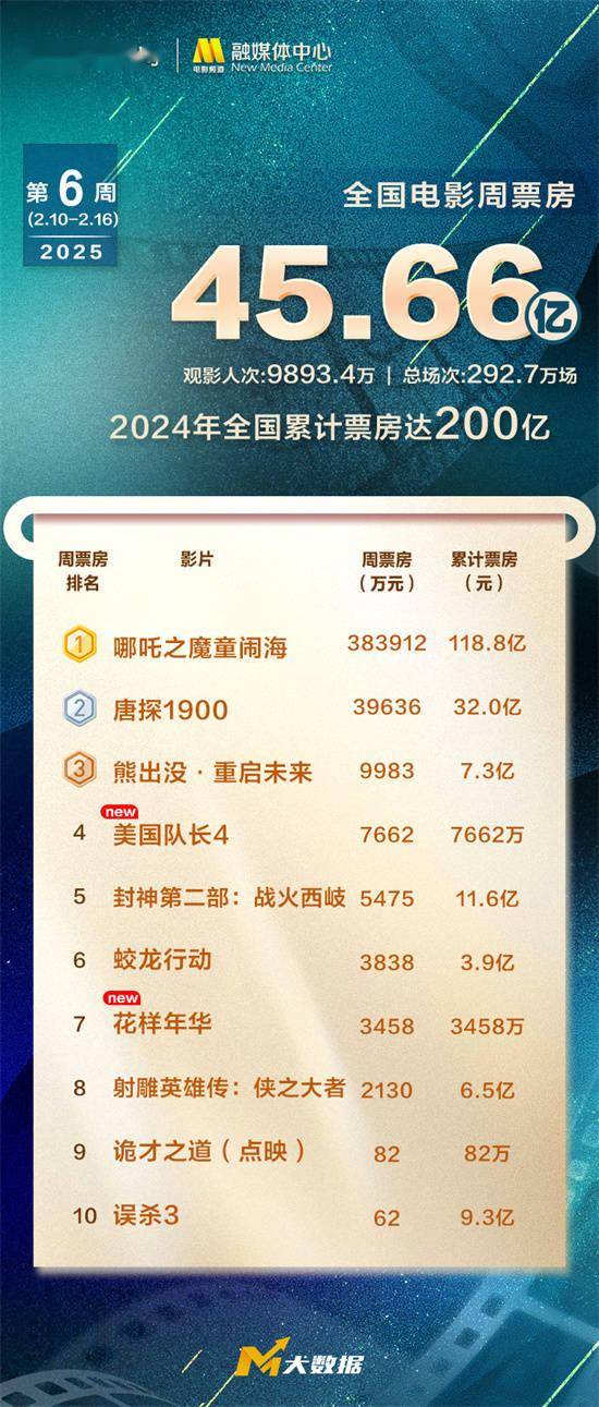 探索澳門未來，2025年澳門天天好彩大全66展望，澳門未來展望，2025年天天好彩大全展望