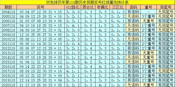 香港118開獎(jiǎng)記錄，揭秘彩票背后的秘密，香港彩票開獎(jiǎng)記錄揭秘，彩票背后的秘密大揭秘