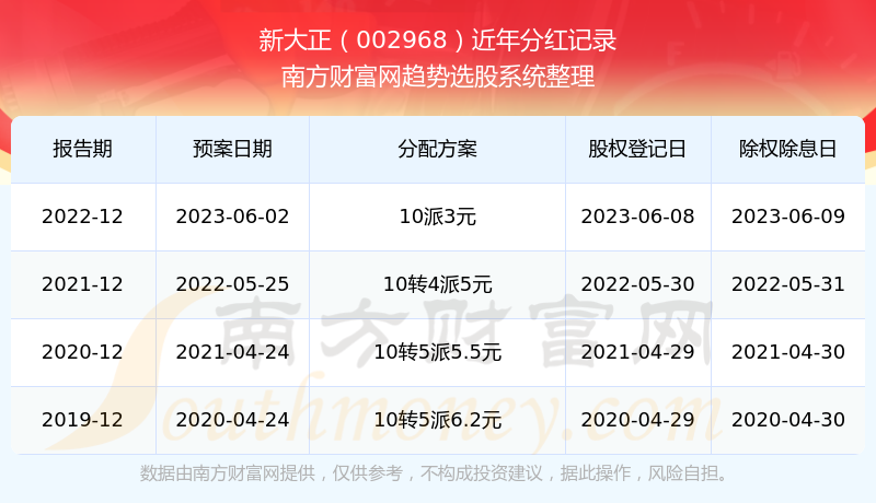 探索2025年新澳開(kāi)獎(jiǎng)歷史結(jié)果，回顧與預(yù)測(cè)，回顧與預(yù)測(cè)，新澳開(kāi)獎(jiǎng)歷史結(jié)果探索 2025年展望