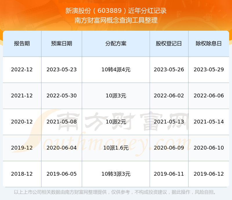 新澳2025最新版免費