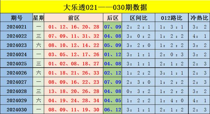香港綜合出號(hào)走勢(shì)分析，香港綜合出號(hào)走勢(shì)解析