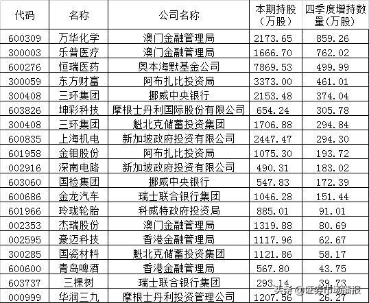 彩票奧秘探索