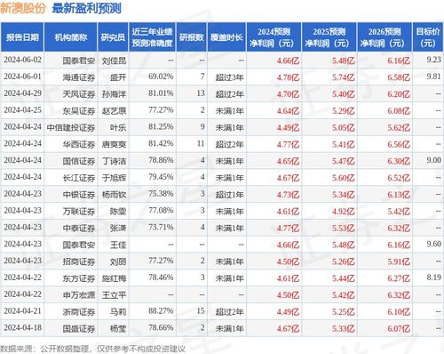 新澳那些殺料準(zhǔn)網(wǎng)址，一網(wǎng)打盡最新情報與實用指南，新澳最新情報與實用指南一網(wǎng)打盡，精準(zhǔn)殺料準(zhǔn)網(wǎng)址揭秘