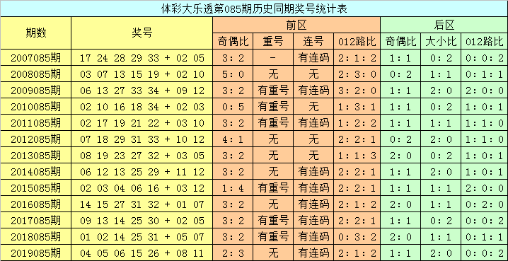 澳門六開彩開獎(jiǎng)結(jié)果查詢，今晚開獎(jiǎng)信息一覽，澳門六開彩今晚開獎(jiǎng)信息，結(jié)果查詢與一覽
