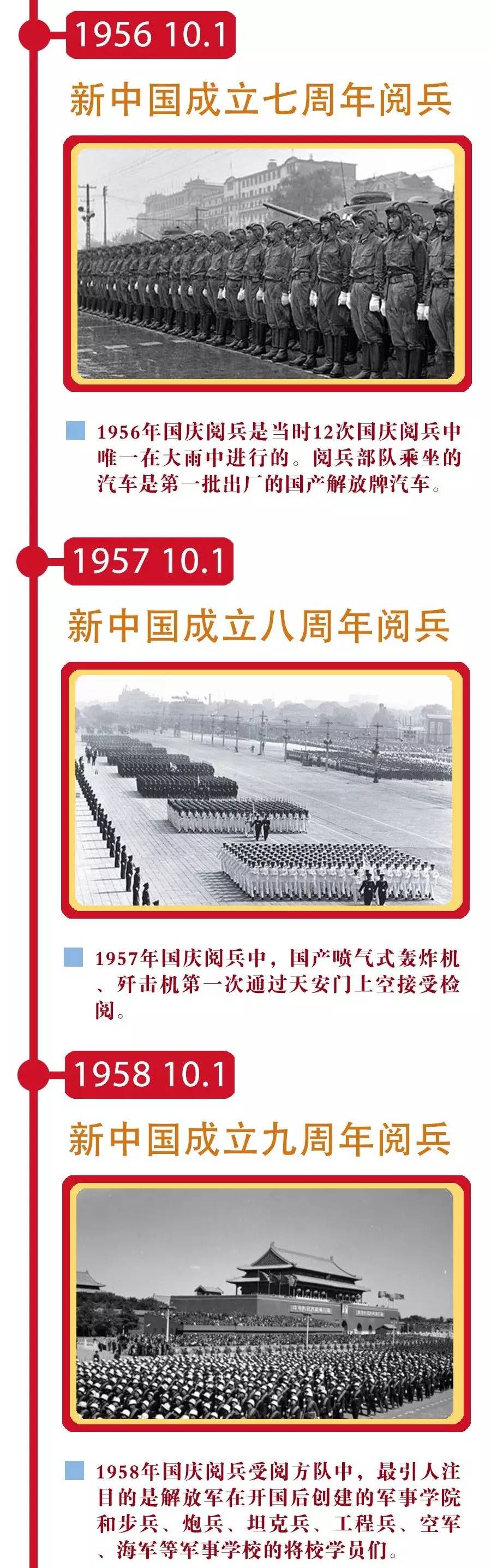 歷屆閱兵表一覽表，回顧歷史，展望未來，歷屆閱兵表一覽，歷史回顧與未來展望