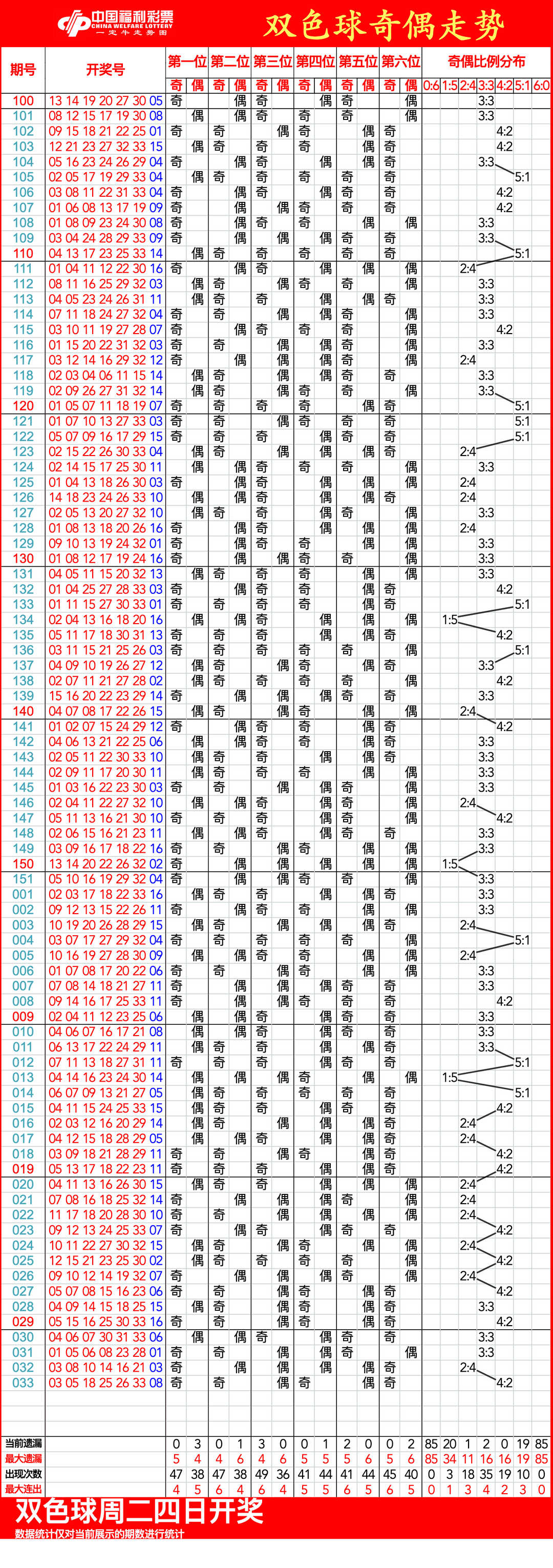 揭秘彩票秘密，揭秘三肖一碼期期準(zhǔn)，實(shí)現(xiàn)100%命中率！，揭秘彩票秘密，三肖一碼期期準(zhǔn)，實(shí)現(xiàn)彩票命中率百分之百！