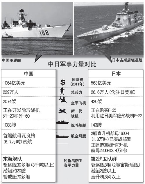中日近期軍事新聞深度解析，中日軍事動(dòng)態(tài)深度解析