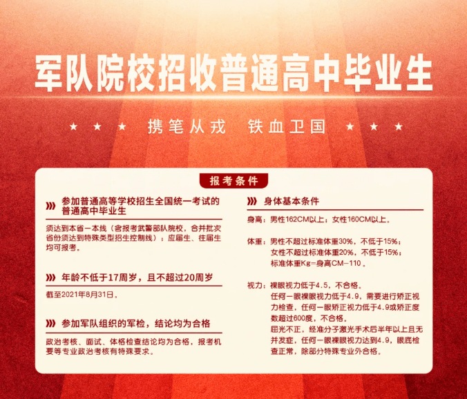 軍事院校報考條件詳解，軍事院校報考條件全面解析